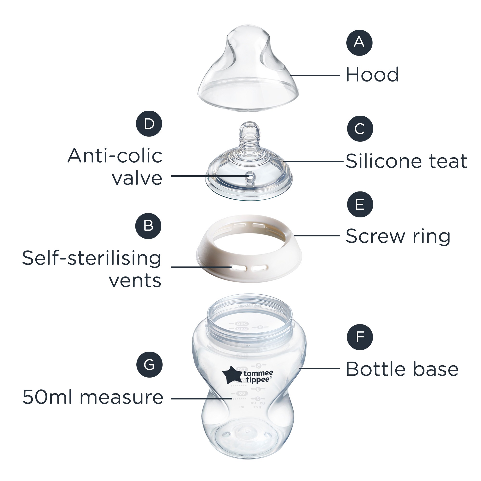 Exploded Diagram of Natrual Start nottle parts labeled A-G